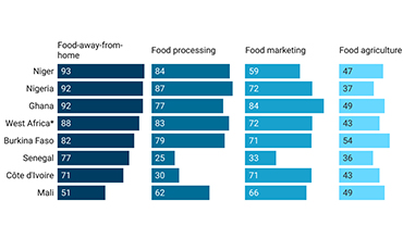 Maps & Facts: Women and the food economy