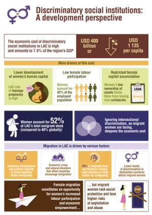 SIGI LAC 20202 infographic Chapter 2