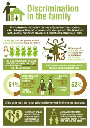 SIGI LAC 20202 infographic Chapter 3