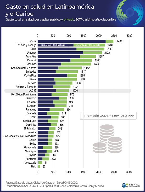 Health-spending-esp-H@G-LAC